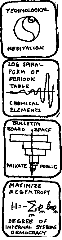 Symbols